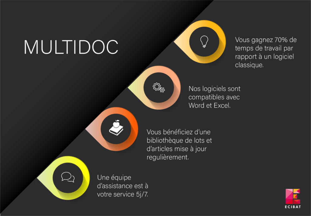 Fonctionnalités du logiciel Multidoc