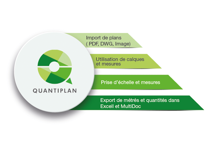 quantiplan, logiciel