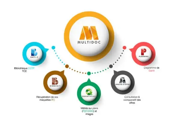 Logiciel pour les architectes Multidoc